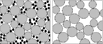 Void ratio Image